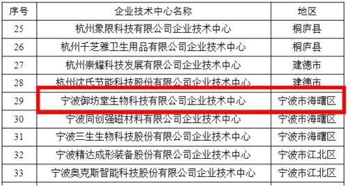 三生宁波御坊堂被认定为2024年浙江省企业技术中心