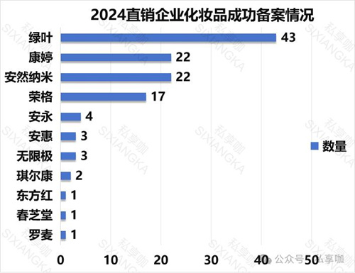 近120款直销化妆品备案成功！2024年化妆品市场新风向2.jpg