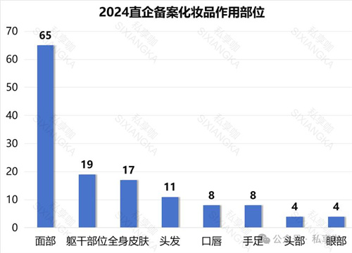 近120款直销化妆品备案成功！2024年化妆品市场新风向4.jpg