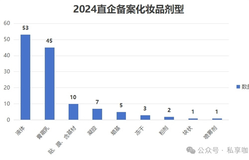 近120款直销化妆品备案成功！2024年化妆品市场新风向6.jpg