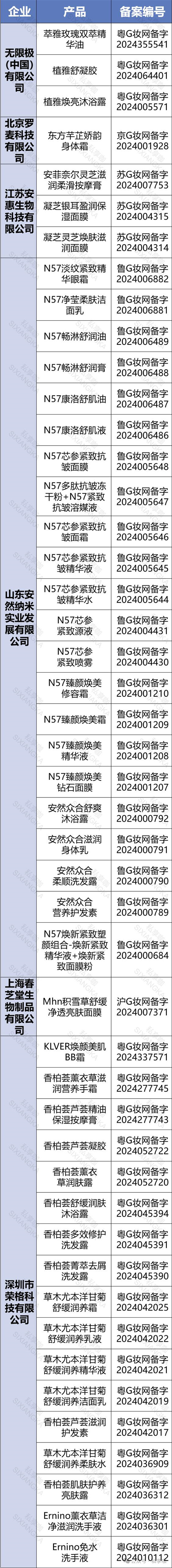 近120款直销化妆品备案成功！2024年化妆品市场新风向7.jpg