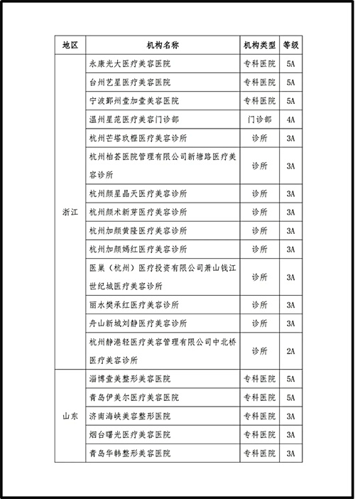 中国整形美容协会2024年医疗美容机构评价结果公示3.jpg