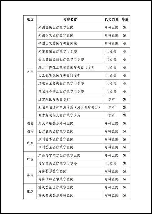 中国整形美容协会2024年医疗美容机构评价结果公示4.jpg
