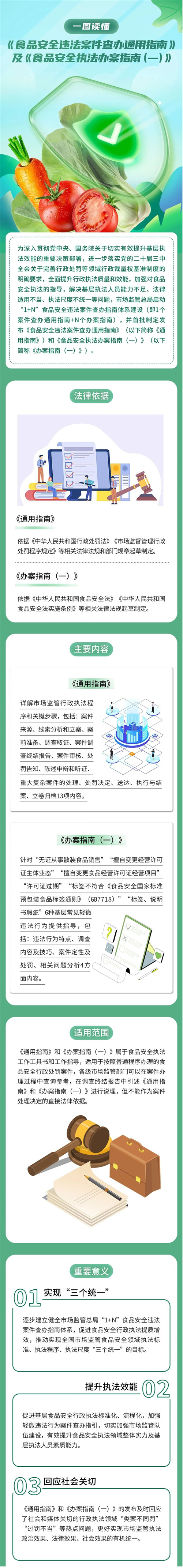 市场监管总局发布《食品安全违法案件查办通用指南》和《食品安全执法办案指南（一）》1.jpg