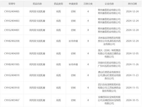 21项申请获受理 2025年麻膏或将迎来爆发?4.jpg