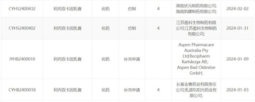 21项申请获受理 2025年麻膏或将迎来爆发?6.jpg