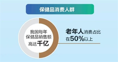 保健品市场规模超三千亿 银发族和90后为消费主力军