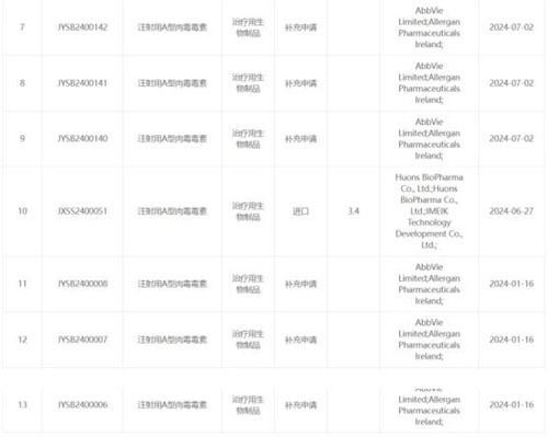 开年“王炸”，因明生物肉毒素上市申请获受理！4.jpg