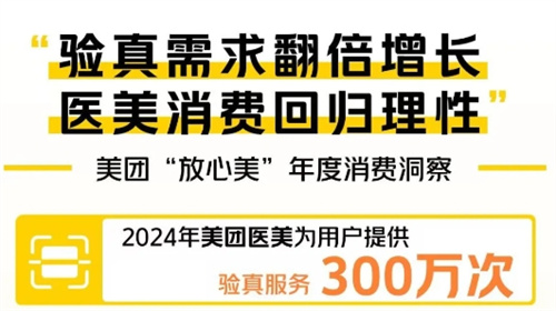 美团医美发布《2024“放心美”年度消费洞察》