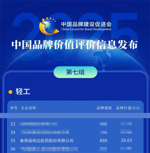福瑞达荣登2025中国品牌价值评价信息榜