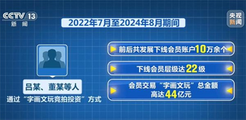 央视起底“字画竞拍”网络传销案，涉案44亿元，受害者众多